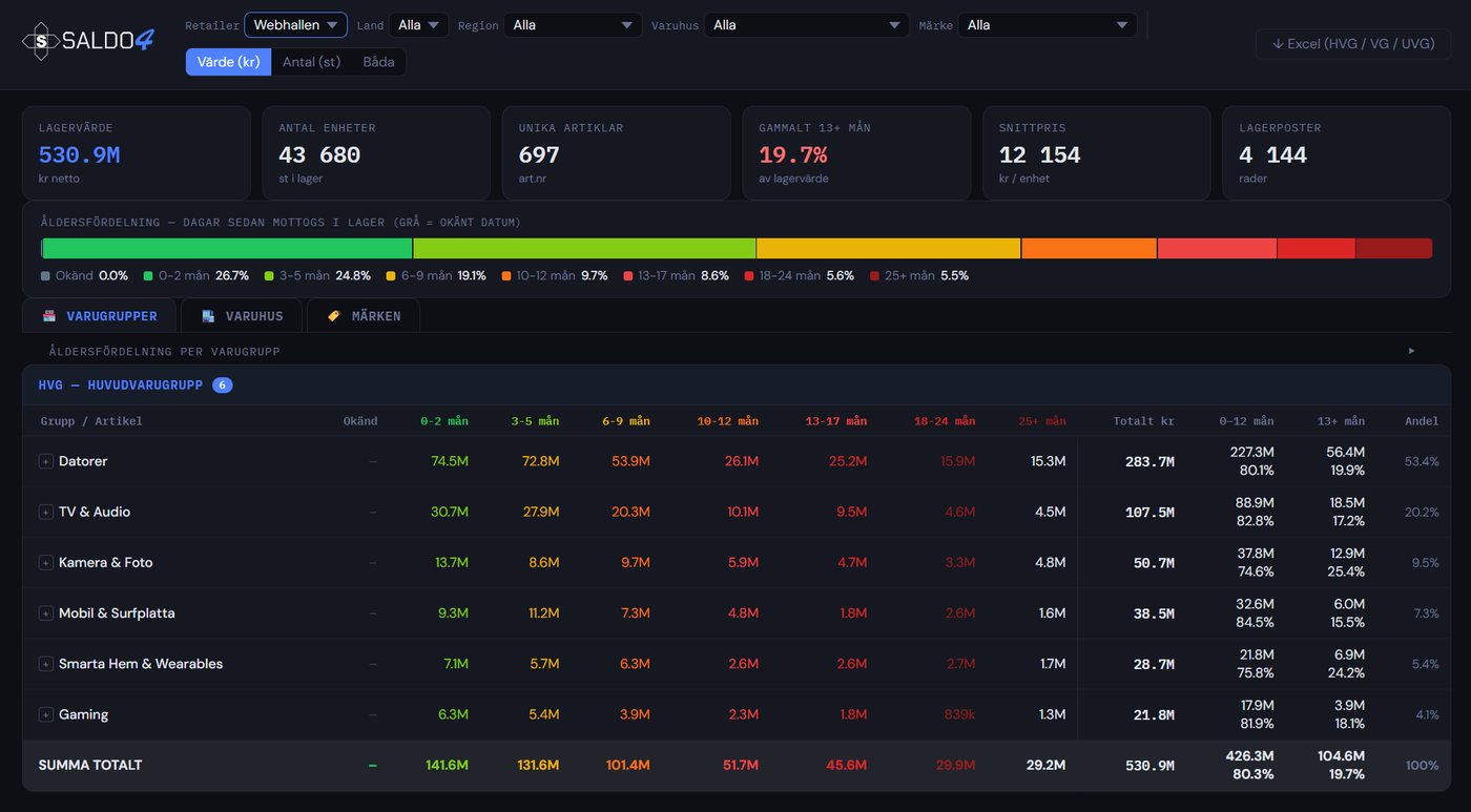 Saldo4 inventory management