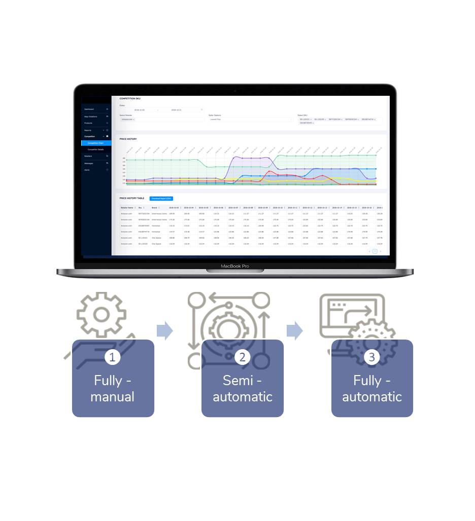 Pricing software dashboard