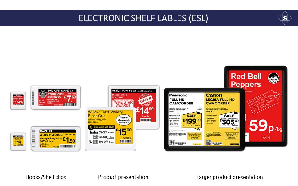 ESL Electronic Shelf Labels